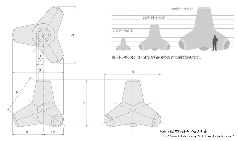 大原工業商事テトラポッド